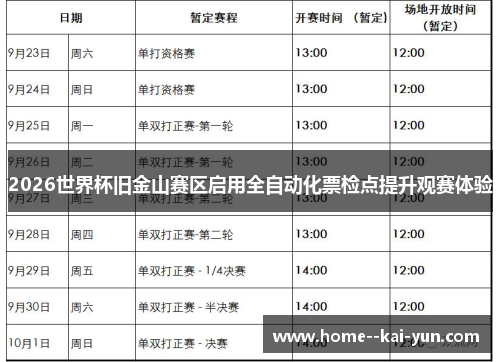 2026世界杯旧金山赛区启用全自动化票检点提升观赛体验