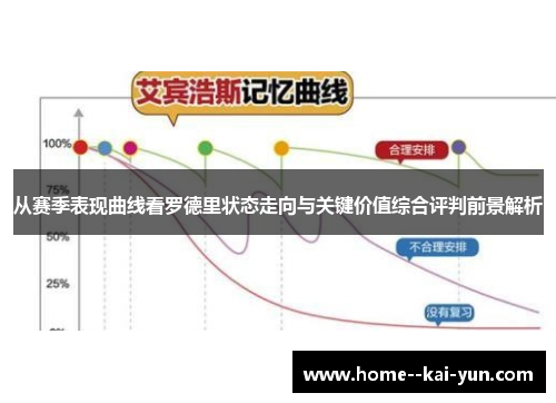 从赛季表现曲线看罗德里状态走向与关键价值综合评判前景解析